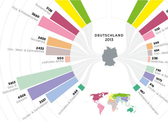 Infografik über die Herkunft von Mitarbeitern